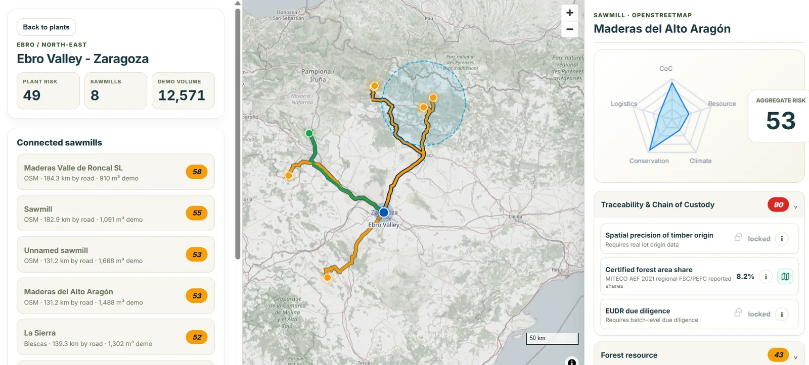 Sourcing risk and traceability viewer